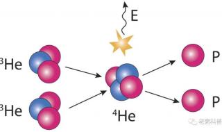 离子的核电荷数是指什么